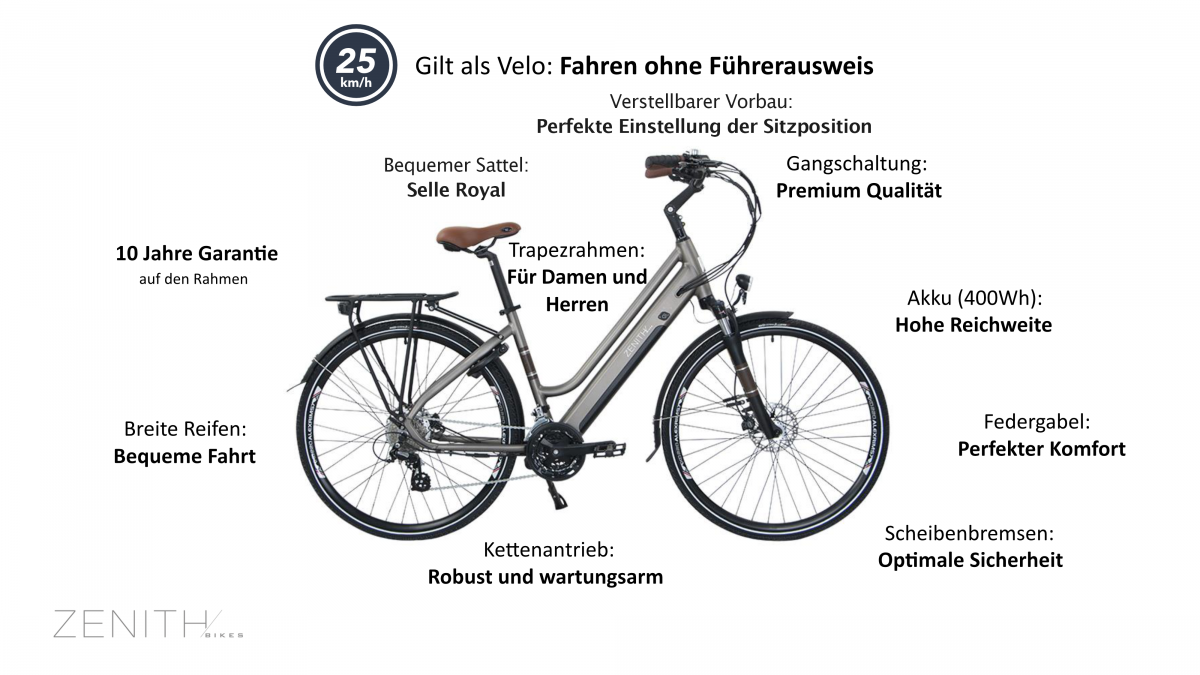 fahrrad zenith wer hat ihn gebaut
