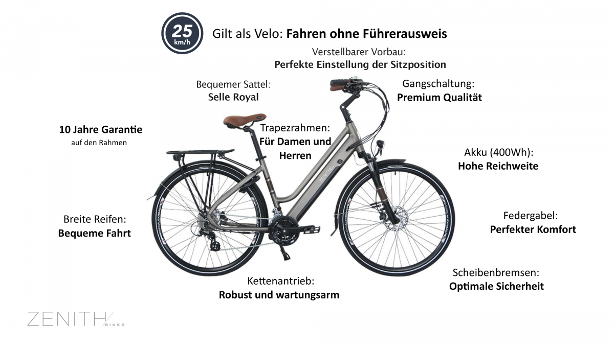 E-Bikes